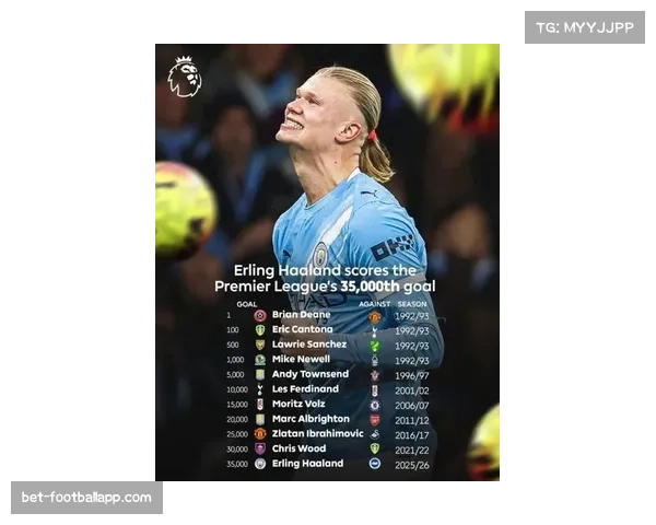 哈兰德预期进球20.12全联盟最高 射门96次转化率23%